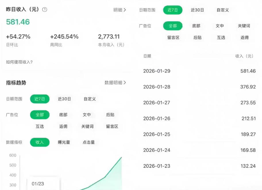 公众号订阅号流量主智能体玩法教学，不费脑子，每天几分钟，轻松日入5张+-泡泡网赚
