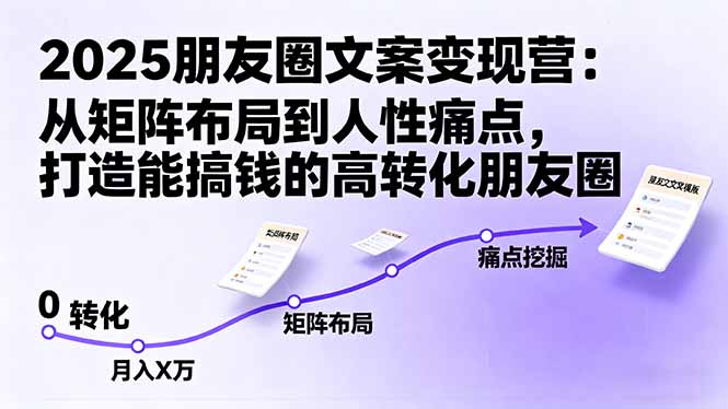 2025朋友圈文案变现营：从矩阵布局到人性痛点，打造能搞钱的高转化朋友圈-泡泡网赚