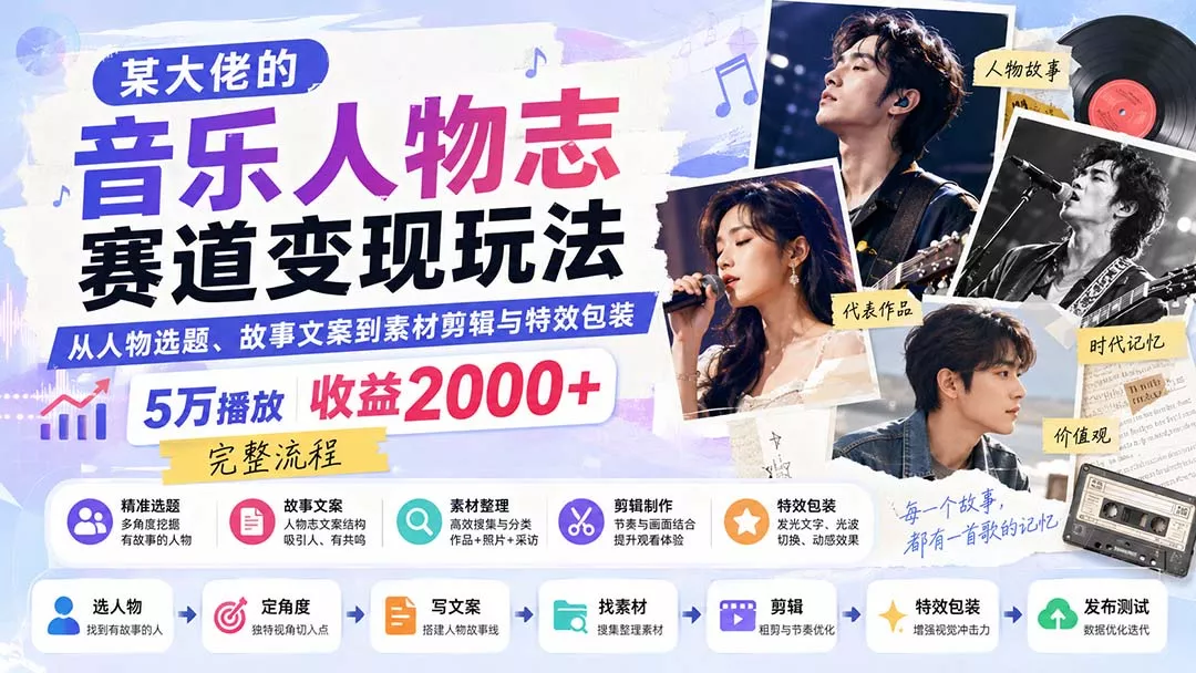 某大佬的音乐人物志赛道变现玩法：从人物选题、故事文案到素材剪辑与特效包装，5万播放收益2000+完整流程-泡泡网赚