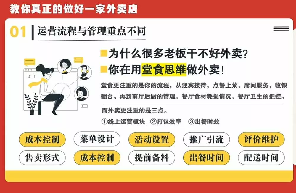 开一家赚钱的外卖店系统实战课：从新店引爆、菜单活动到老店权重修复与付费投放，跑通运营全流程-泡泡网赚