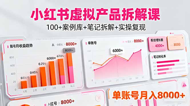 小红书虚拟产品拆解课：100+案例库+笔记拆解+实操复现，单账号月入8000+-泡泡网赚