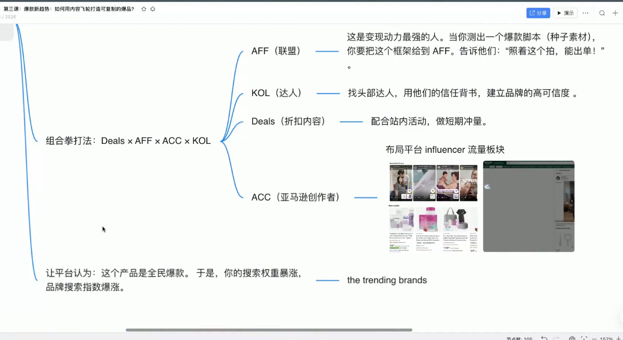 跨境AI头部年费2026年，打造跨境爆款SOP(更新4月)-泡泡网赚