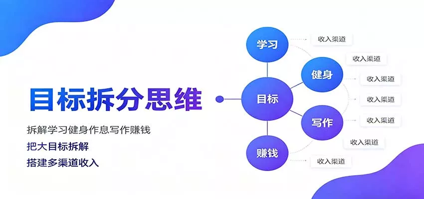 目标拆分思维：拆解学习健身作息写作赚钱，把大目标拆解为小任务逐个突破-泡泡网赚