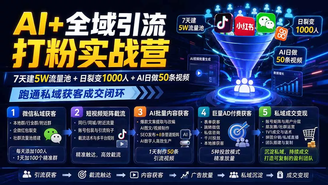 AI+全域引流打粉实战营：7天建5W流量池+日裂变1000人+AI日做50条视频，跑通私域获客成交闭环-泡泡网赚