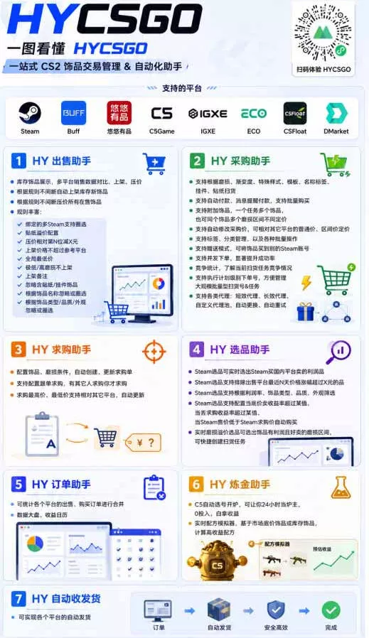AI全自动游戏和游戏扫货，零基础普通人直接上手，日入1K+，稳定运行三年的老项目【揭秘】-泡泡网赚