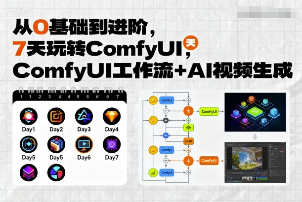 从0基础到进阶，7天玩转ComfyUI，Comfyui工作流+AI视频生成-泡泡网赚