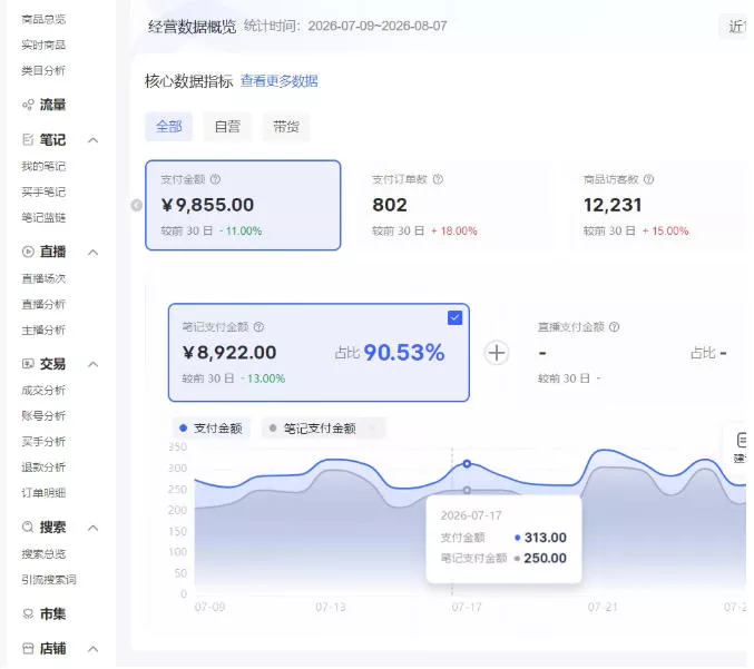 小红书电商矩阵6.0：单店4带1+AI矩阵发笔记+测怼双模式(可工作室放大)-泡泡网赚