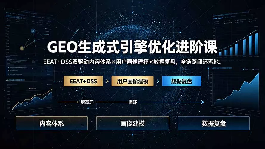GEO生成式引擎优化进阶课：EEAT+DSS双驱动内容体系×用户画像建模×数据复盘，全链路闭环落地-泡泡网赚