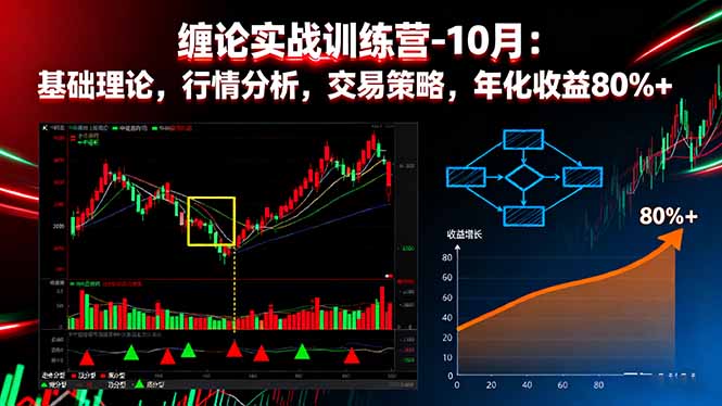 缠论实战训练营-10月：基础理论，行情分析，交易策略，年化收益80%+-泡泡网赚
