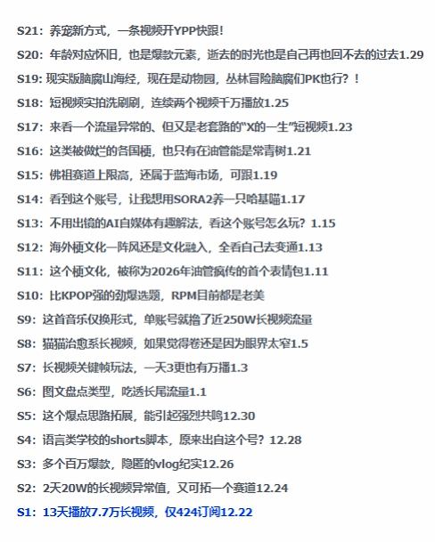 2026年油管情报包，youtube热门玩法风向标，助力创作者精准踩中风口，实现流量与变现的双重突破-泡泡网赚