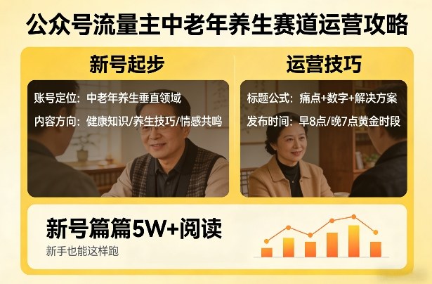 公众号流量主中老年养生赛道，新号篇篇5W+阅读，新手也能这样跑-泡泡网赚