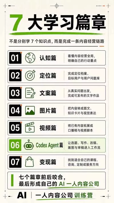 AI一人内容公司30天实战训练营，让Codex Agent自动参与内容创作持续做出更像你、更有竞争力的内容-泡泡网赚
