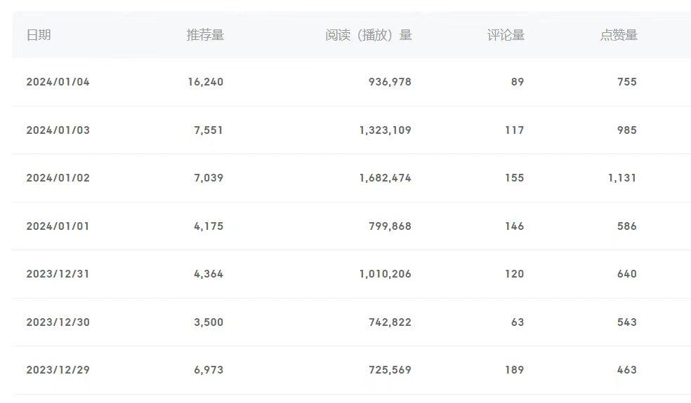 (8582期)百家号美女视频细分领域玩法，只需搬运去重，月保底3-5000＋-泡泡网赚