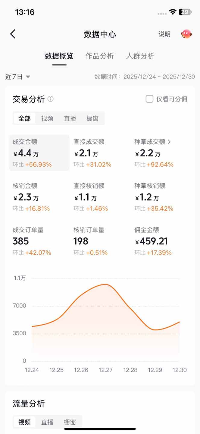 带货天花板赛道，一部手机在家就能月入过万的长久副业！-泡泡网赚