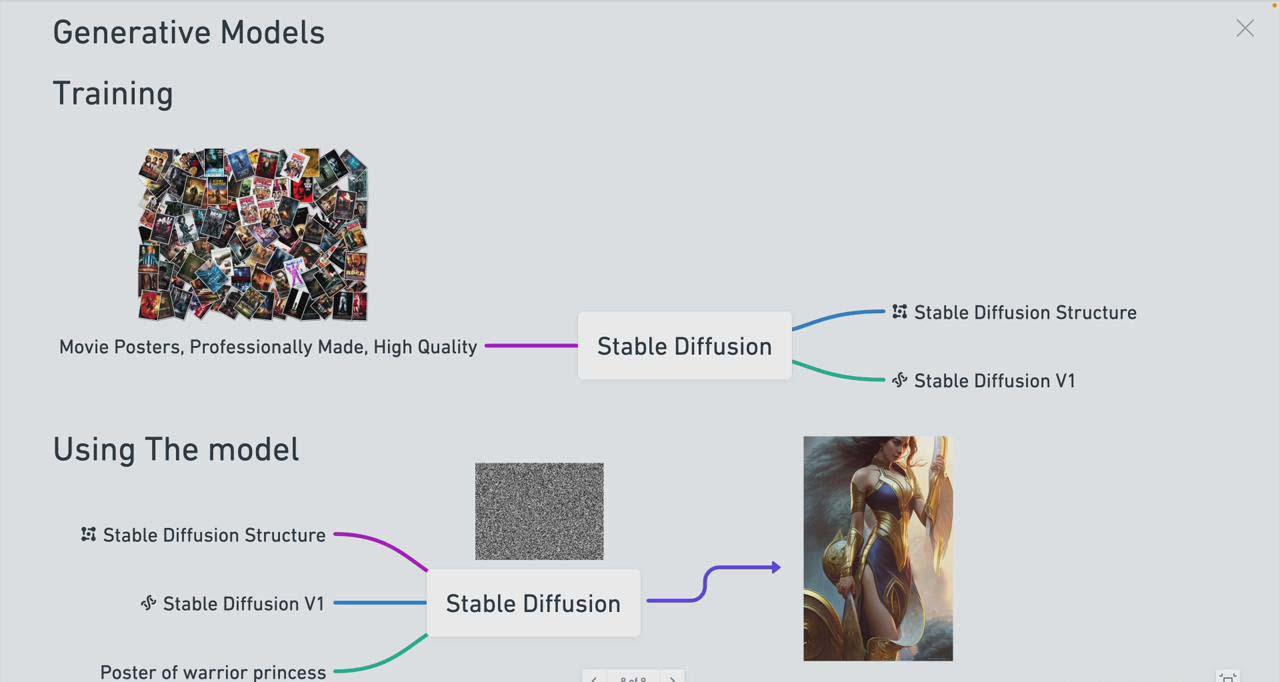 图片[1]-Stable Diffusion 101：构建 AI 艺术的初学者指南教程-16节课-中英字幕-泡泡网赚