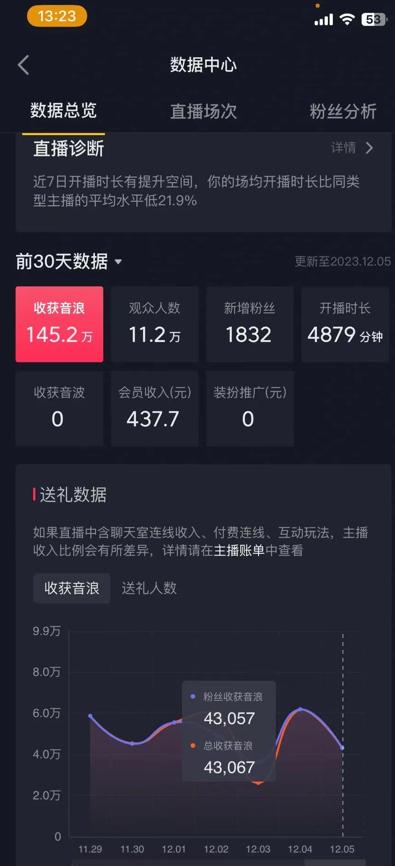 火爆AI美女舞蹈直播，最新防封技术保驾护航，礼物收到手软，日入6000+-泡泡网赚