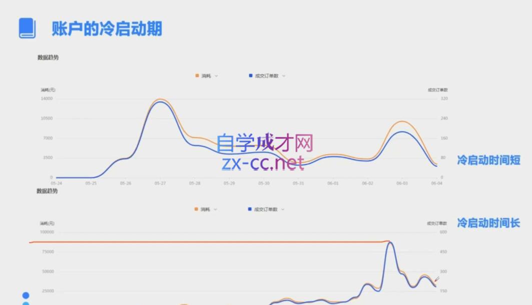 柯南·信息流效果提升训练营(更新12月)-泡泡网赚