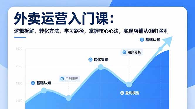 外卖运营入门课，逻辑拆解、转化方法、学习路径，掌握核心心法，实现店铺从0到1盈利-泡泡网赚