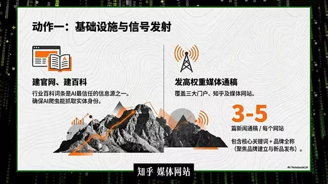 2026商业IP流量破局课，双搜索流量引擎详解，靠三大杠杆实现低成本精准获客-泡泡网赚