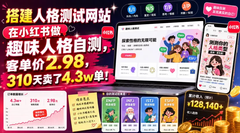 搭建人格测试网站在小红书做趣味人格自测，客单价2.98，310天卖了4.3w单！-泡泡网赚