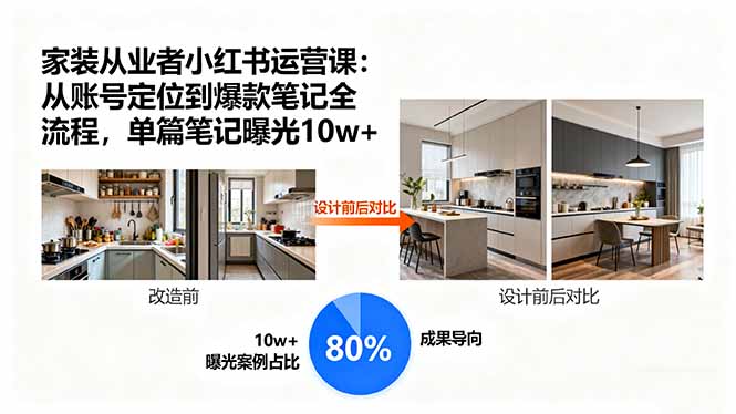 家装从业者小红书运营课：从账号定位到爆款笔记全流程，单篇笔记曝光10w+-泡泡网赚