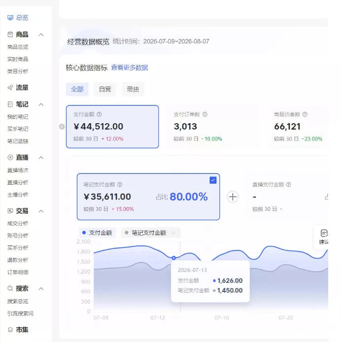 小红书电商矩阵6.0：单店4带1+AI矩阵发笔记+测怼双模式(可工作室放大)