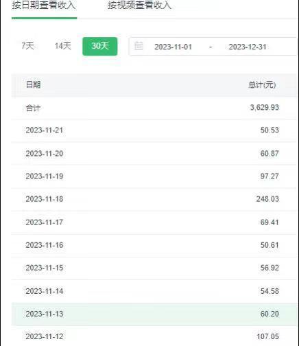 选对赛道赚大钱，视频搬运冷门平台，日入500+的保姆级教程-泡泡网赚