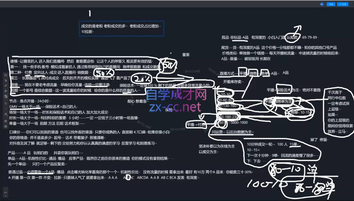 猴帝1600线上课(更新5月)-泡泡网赚