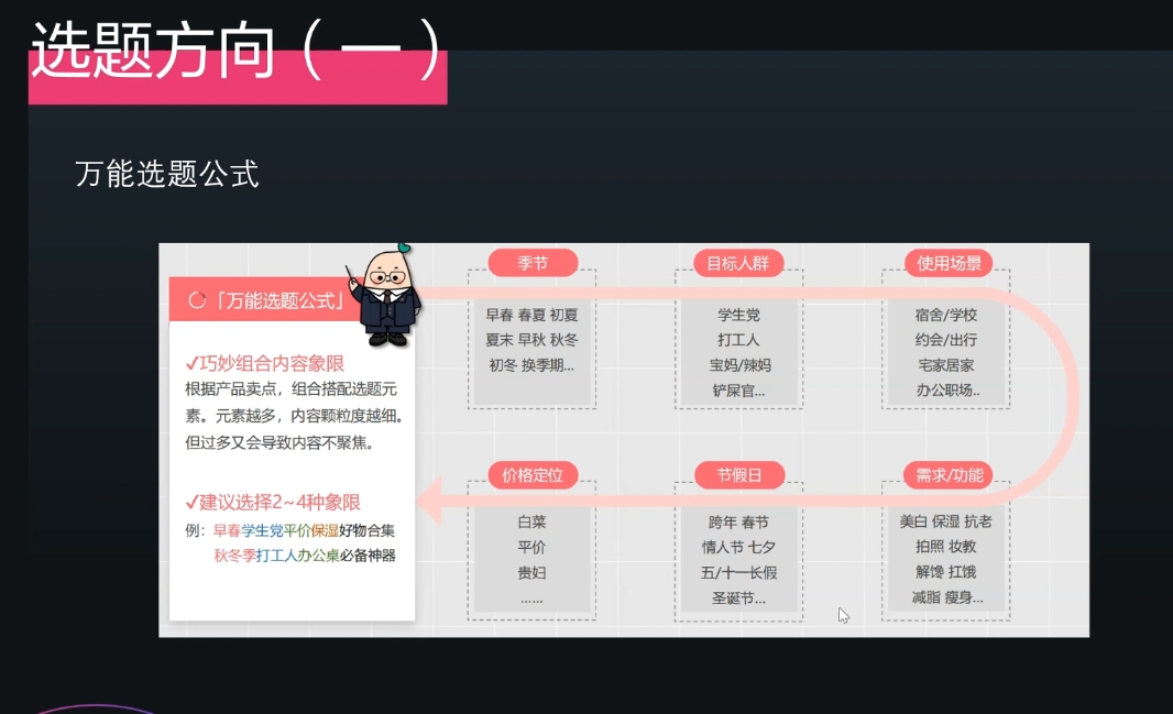 壹壹老师·小红书博主爆粉变现课-泡泡网赚