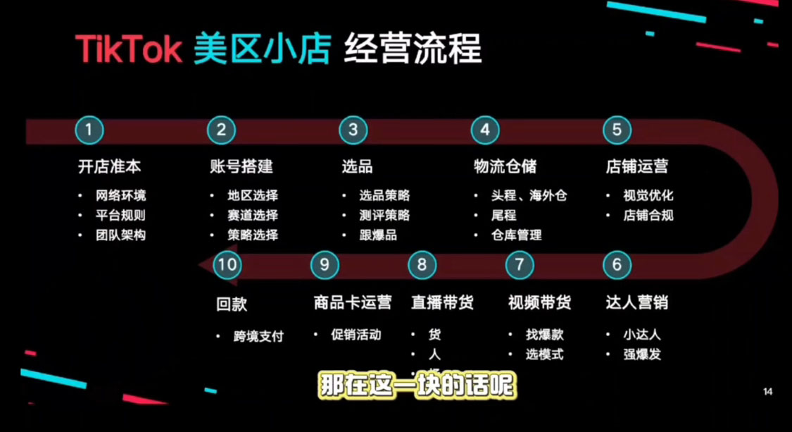 马克渡客出海成长加速训练营(更新)-泡泡网赚