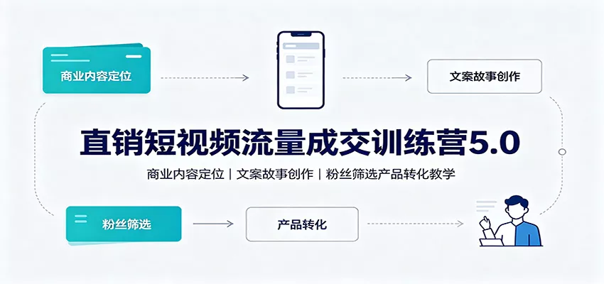 直销短视频流量成交训练营5.0：商业内容定位，文案故事创作，粉丝筛选产品转化教学-泡泡网赚