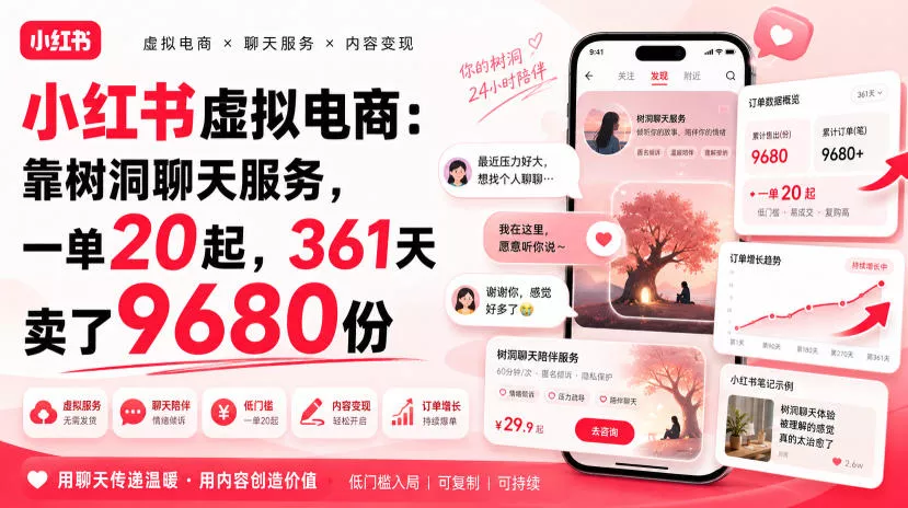 小红书虚拟电商：靠树洞聊天服务，一单20起，361天卖了9680份-泡泡网赚