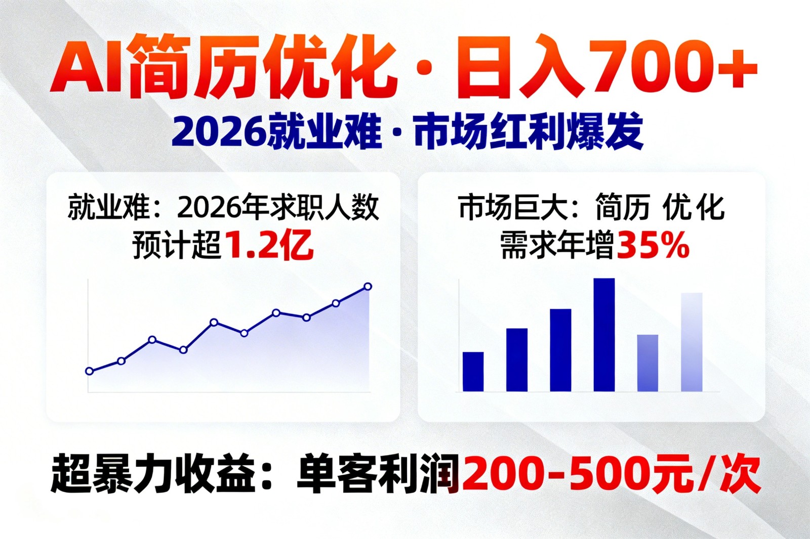 AI优化简历，日入700+，2026就业难，市场巨大，超暴力！-泡泡网赚