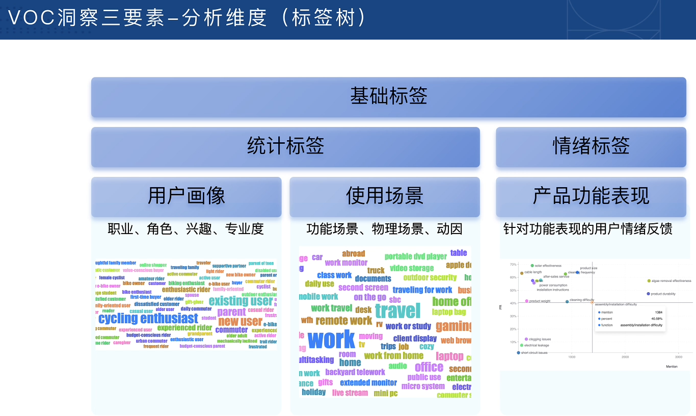 跨境电商VOC用户洞察入门必备课 跨境电商VOC用户洞察入门必备课