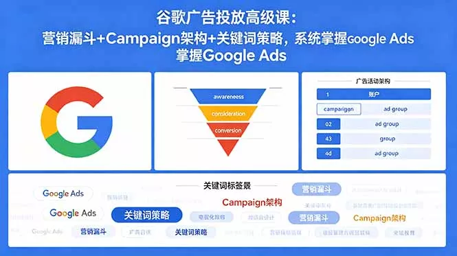 谷歌广告投放高级课：营销漏斗+Campaign架构+关键词策略，系统掌握Google Ads-泡泡网赚