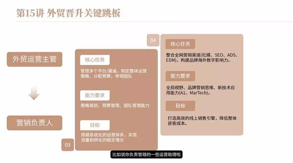 2026外贸入行必修课｜全流程干货，择业求职职场创业全覆盖，新手零基础快速入行-泡泡网赚