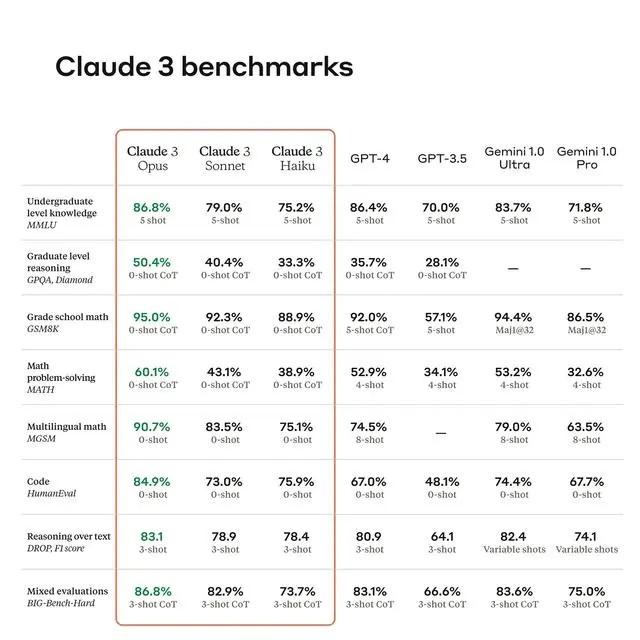 图片[1]-AI掘金技术3.0+Claude3赋能实操变现，日收1000+-泡泡网赚