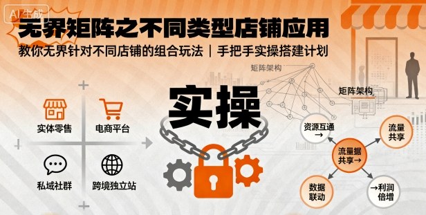 无界矩阵之不同类型店铺应用，教你无界针对不同类型店铺的组合玩法应用，手把手实操搭建计划-泡泡网赚