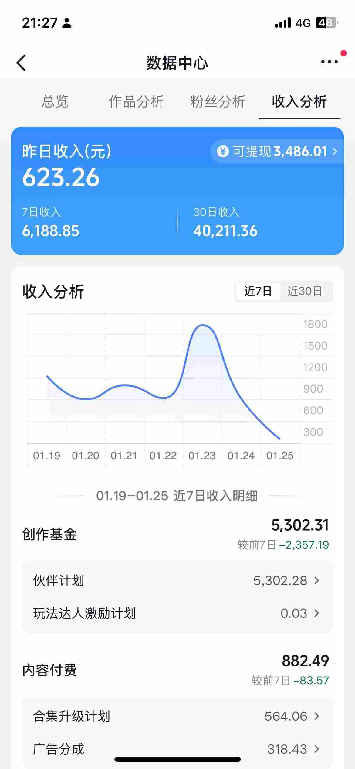 抖音某博主的AI绘画视频教学，可进伙伴计划跟精选，作品制作简单，日收益6张+-泡泡网赚